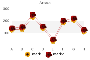 generic 10mg arava