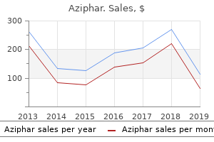 order generic aziphar from india