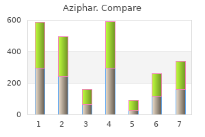 aziphar 500mg sale