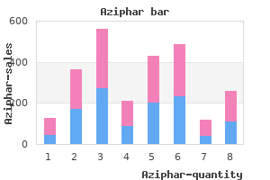 purchase line aziphar