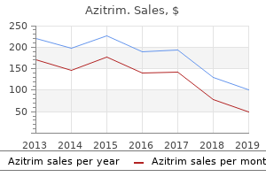 generic 250mg azitrim otc
