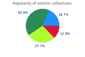 buy azitrim in united states online