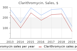 buy clarithromycin online