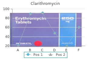 best clarithromycin 250mg