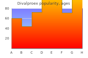 cheapest divalproex
