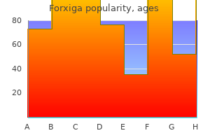 buy forxiga amex