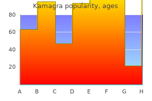 order kamagra amex