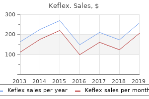 cheap keflex 750mg otc