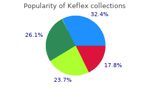 purchase keflex 250mg fast delivery