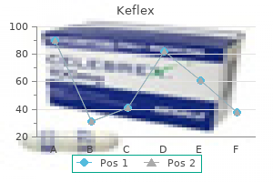 order line keflex
