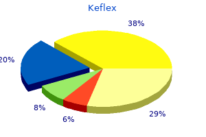 250mg keflex for sale