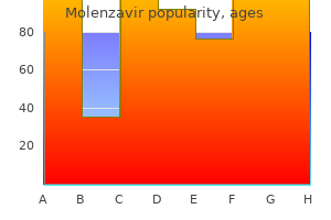 buy molenzavir without prescription