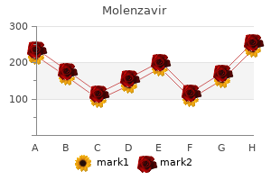 purchase molenzavir 200mg amex