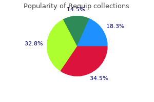 buy 2 mg requip