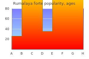buy 30 pills rumalaya forte with amex