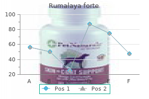 buy rumalaya forte 30 pills without prescription