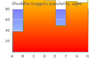 purchase shuddha guggulu american express