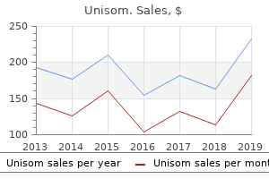 buy cheap unisom 25 mg on-line