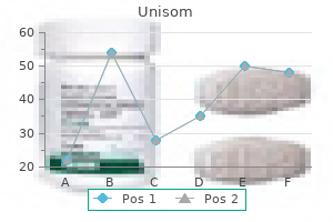 purchase unisom 25mg free shipping