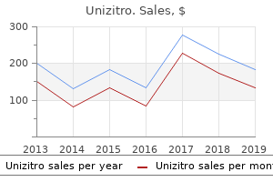 unizitro 500 mg with amex