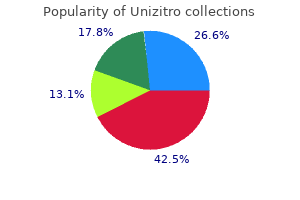 best 500mg unizitro