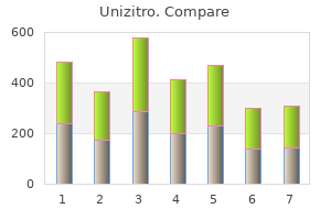 buy discount unizitro 250mg