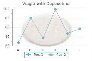order 100/60mg viagra with dapoxetine with amex