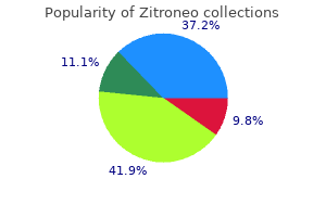 generic zitroneo 250 mg