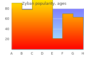 order generic zyban pills