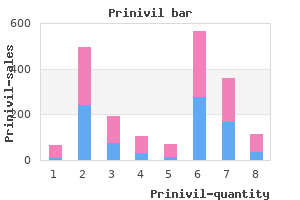 prinivil 10mg without a prescription