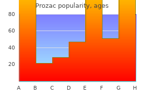 order cheapest prozac and prozac
