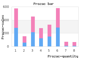 buy prozac