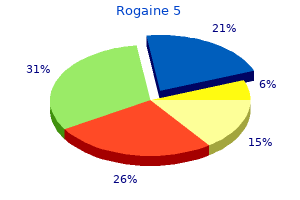 order rogaine 5 from india