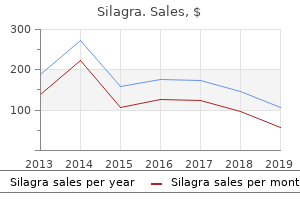 purchase 100 mg silagra with amex