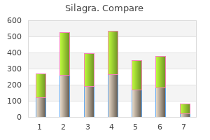 cheap 50 mg silagra visa