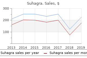 order suhagra 50mg fast delivery