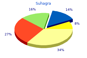 buy 100mg suhagra otc
