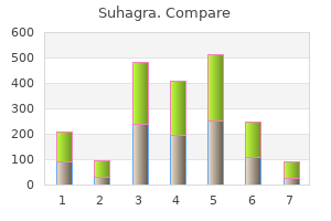 cheap suhagra 100 mg online
