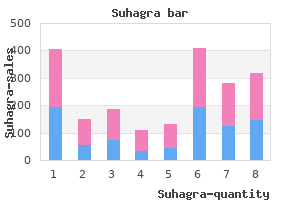 buy cheapest suhagra