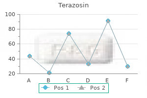 discount 2mg terazosin overnight delivery