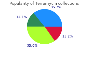 buy genuine terramycin line