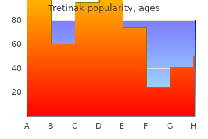 order tretinak 20mg line