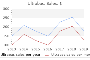 generic ultrabac 100mg on line