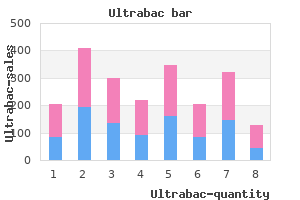 purchase ultrabac 500mg without a prescription