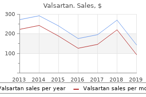 purchase valsartan 160mg without prescription