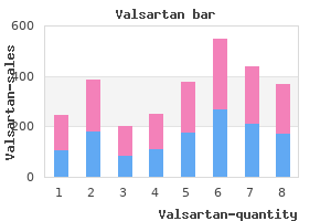 purchase valsartan toronto