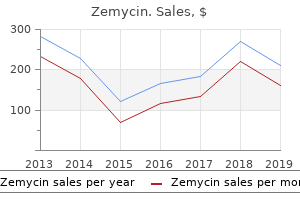 buy discount zemycin 500mg online