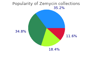 purchase zemycin 100mg free shipping