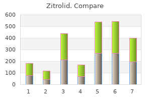 buy discount zitrolid on-line