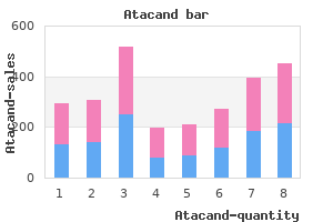 cheap atacand